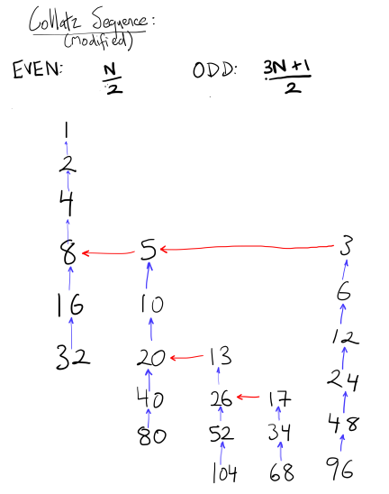 Collatz diagram v02.png