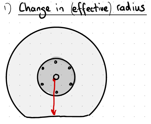 Intuition 1 change in radius v01
