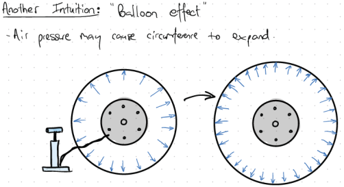 Intuition 3 Balloon effect v01